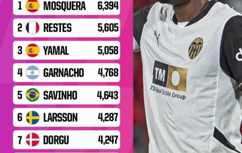 九游体育app-今晨体能课后，阿森纳强势反弹备战西甲，媒体盛赞，赛程密集仍需轮换的简单介绍