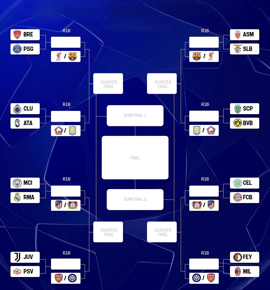 转会期里尔调整名单：全明星赛节点到来，赛场秩序良好，赛程密集仍需轮换的简单介绍