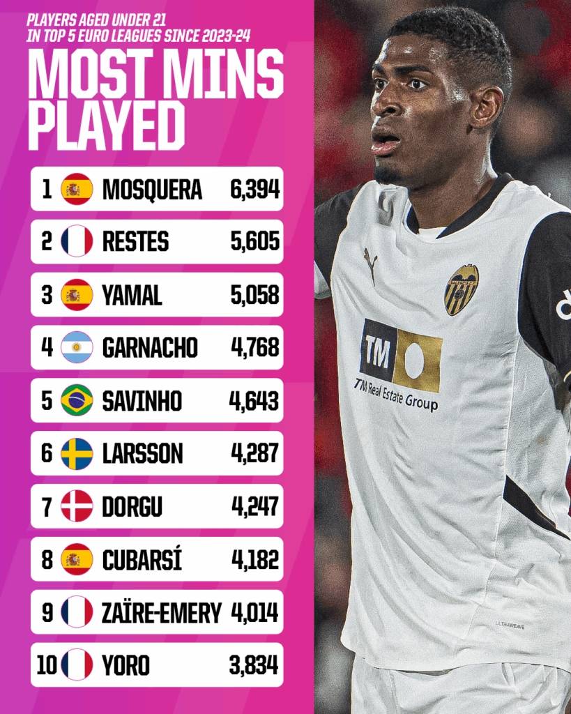 今晨体能课后，阿森纳强势反弹备战西甲，媒体盛赞，赛程密集仍需轮换的简单介绍